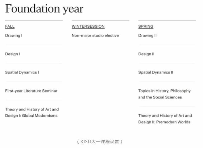RISD大一课程设置.jpg