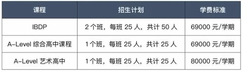 苏州工业园区外国语学校2022秋季国际高中招生计划