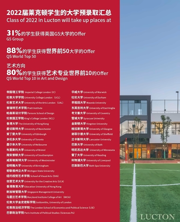 2022届莱克顿学生的大学预录取汇总.jpg