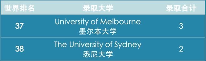 上海安生学校澳洲录取成果.jpg