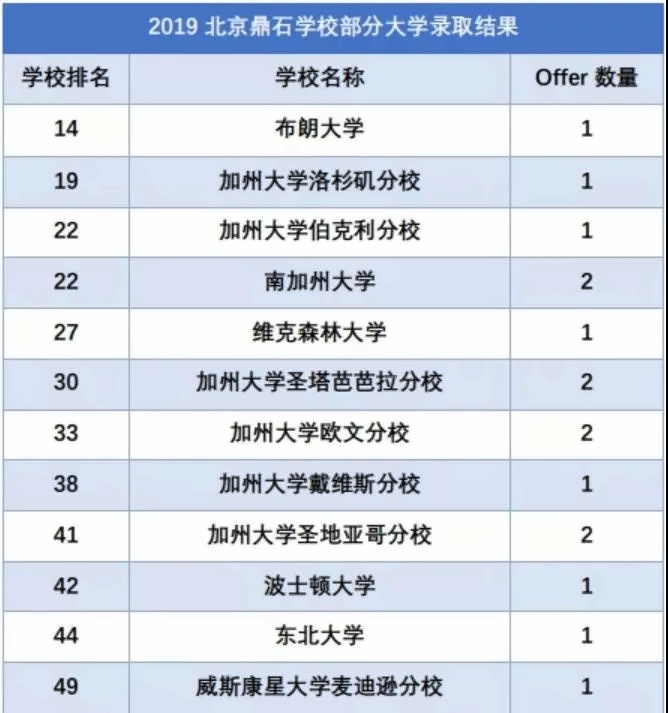 北京鼎石国际学校