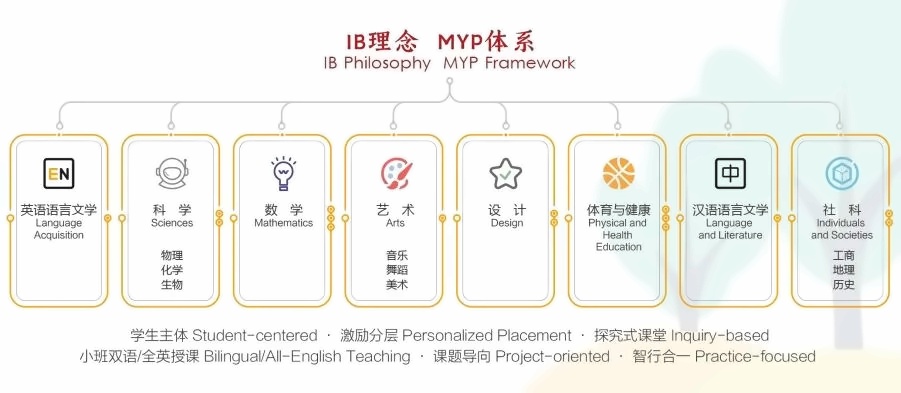 北京王府学校2.jpg