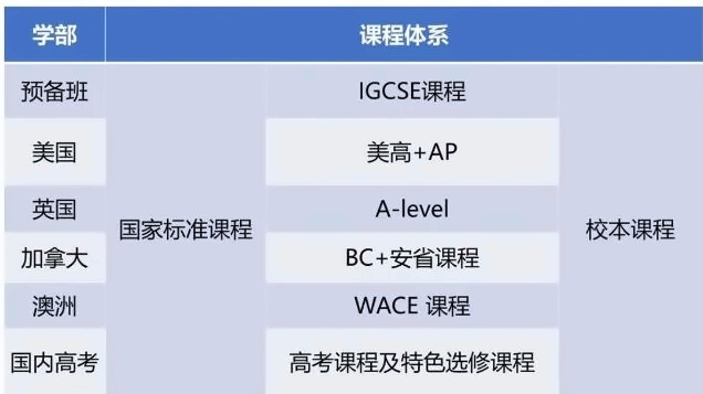 北外同文外国语学校2024年春季招生课程体系.jpg