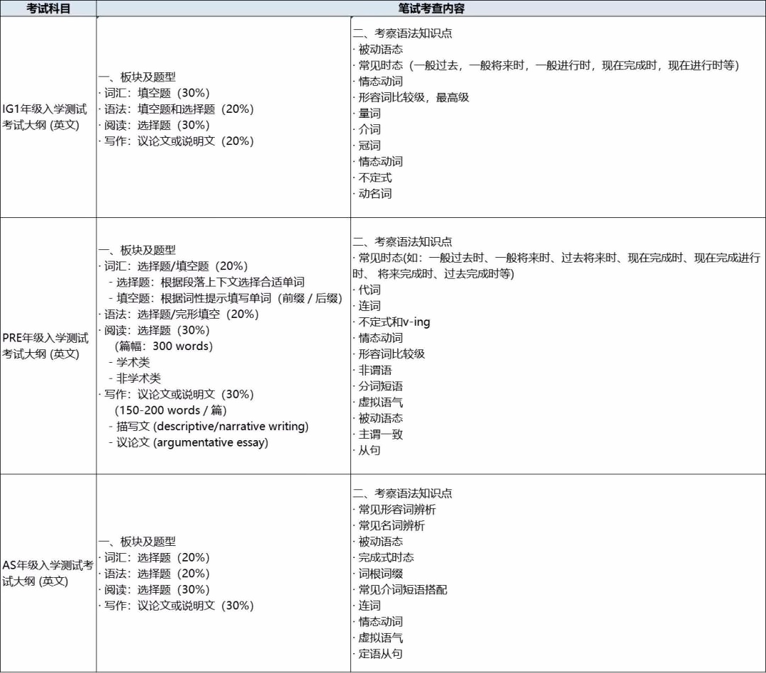 英语笔试考纲说明.jpg