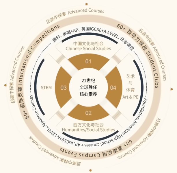 上海诺美高级中学