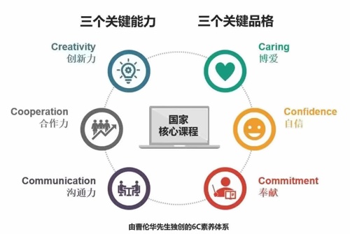 南通州外国语学校素养体系