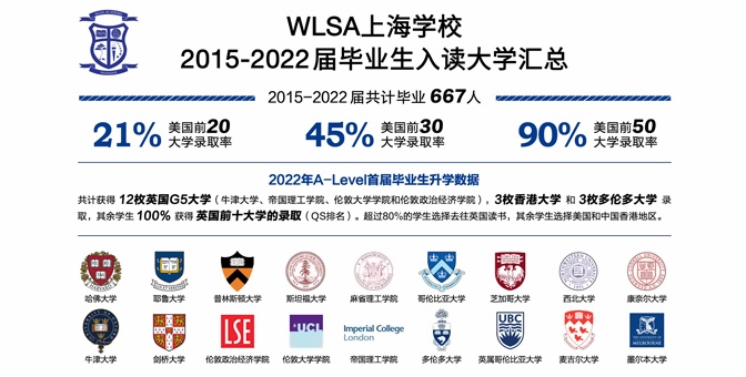 WLSA上海学校2015-2022届毕业生入读大学汇总.jpg