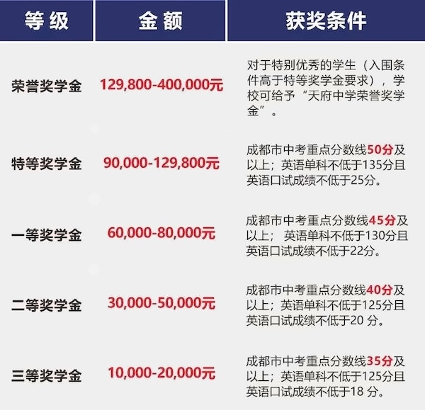 天府中学融合创新高中部