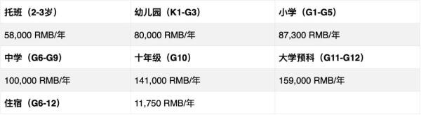 苏州海归子女学校学费.jpg