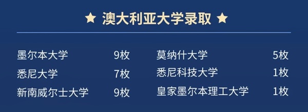 上外立泰剑桥2023澳大利亚方向录取院校.jpg