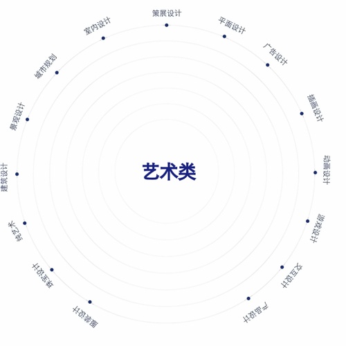 A-Level艺术课程中心培养模式