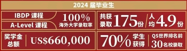 上海華旭雙語學(xué)校高中部2024年***.jpg