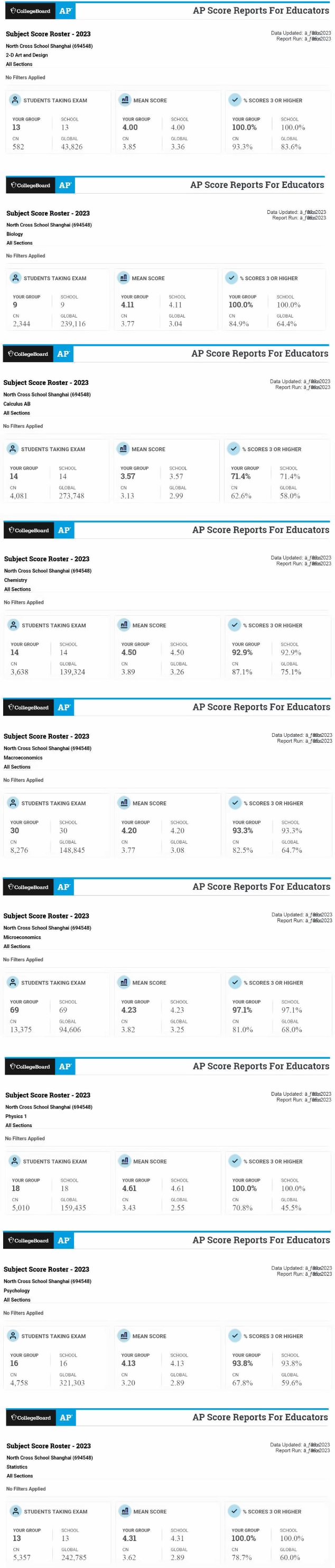 上海诺科学校学子2023年AP考试成绩.jpg