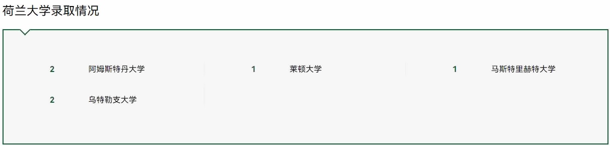枫叶世界学校课程2023荷兰大学录取情况.jpg