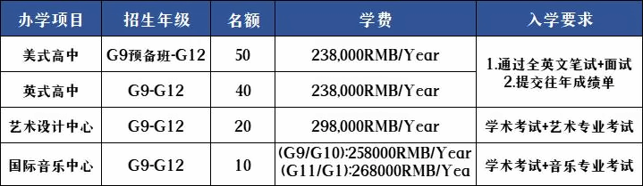 深圳国际预科学院招生计划