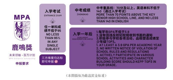 成都美联国际高中奖学金