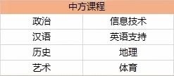 BC课程