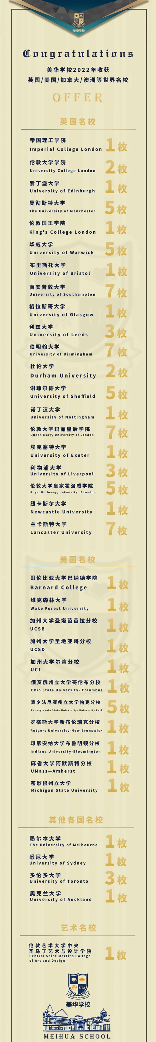 录取榜单