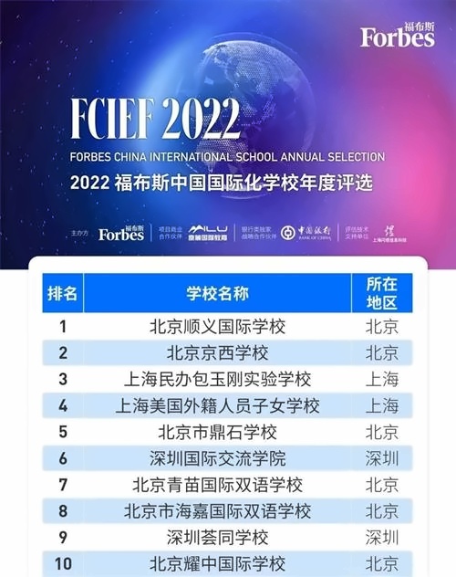 2022福布斯中国国际化学校年度评选结果