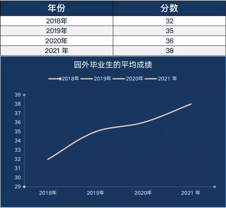 成绩.jpg