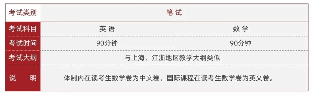 光华剑桥入学考试科目.jpg