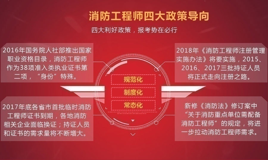 消防工程师四大政策