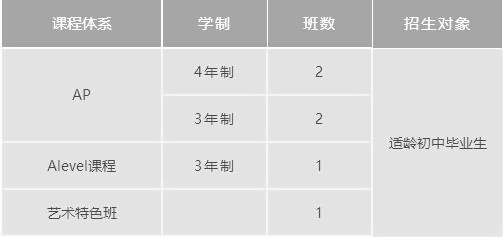 上海诺科2022年秋季招生计划.jpg