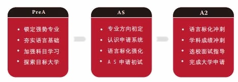 上海诺科学校阶段性规划方案.jpg