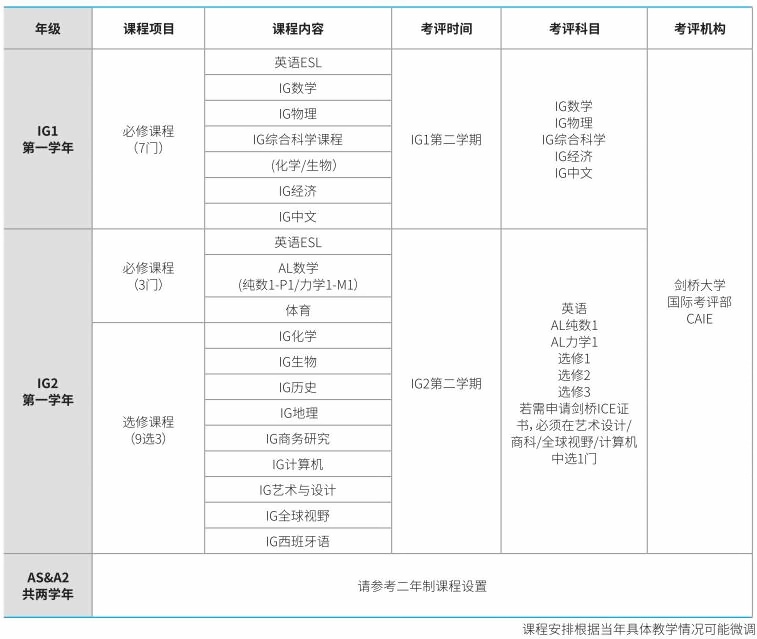 上海赫贤学四年制课程.jpg