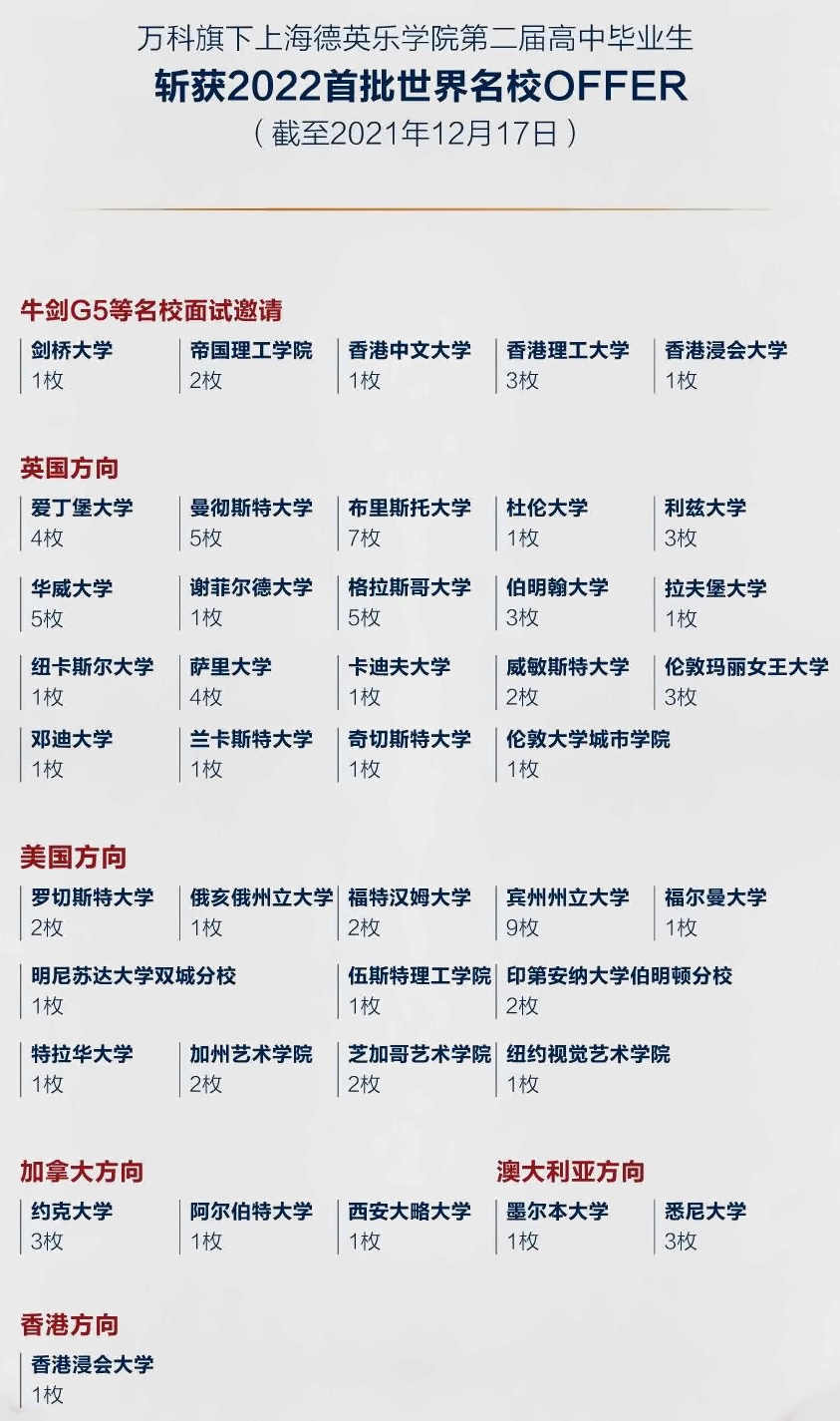 德英乐2022录取捷报.jpg