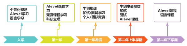 科桥牛剑班培养时间线.jpg
