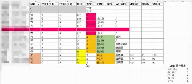 诺科老师的模考分析.jpg