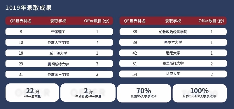 上海科桥教育2019年升学成果.jpg