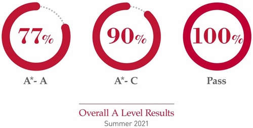 A-Level-成绩.jpg