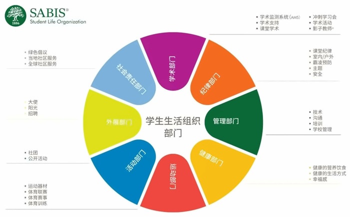 領(lǐng)科賽倍思學生生活組織