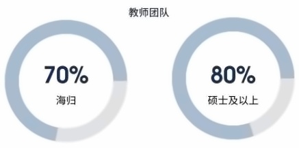 上外立泰剑桥师资.jpg