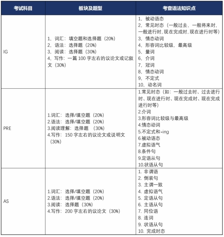 上海科桥2024春招英语笔试考纲说明.jpg