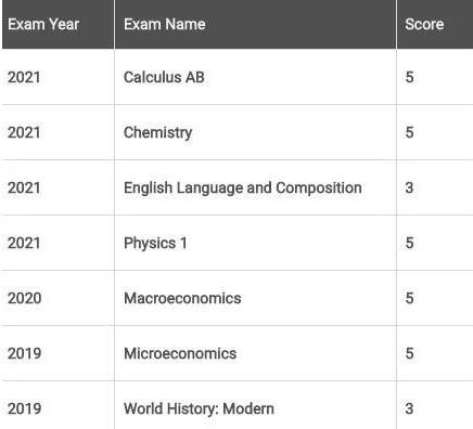 10年级王同学.jpg
