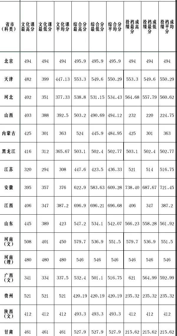 天津理工大学