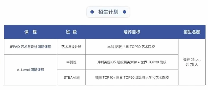 广东实验中学中英国际课程项目