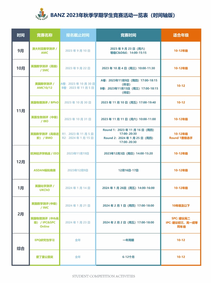 天华英澳美高质量竞赛规划（时间轴版）.jpg