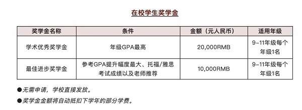 励滕伯克曼在校生奖学金.jpg