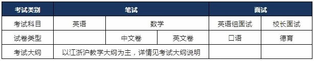 上海科桥国际学校2024春季入学考试科目.jpg
