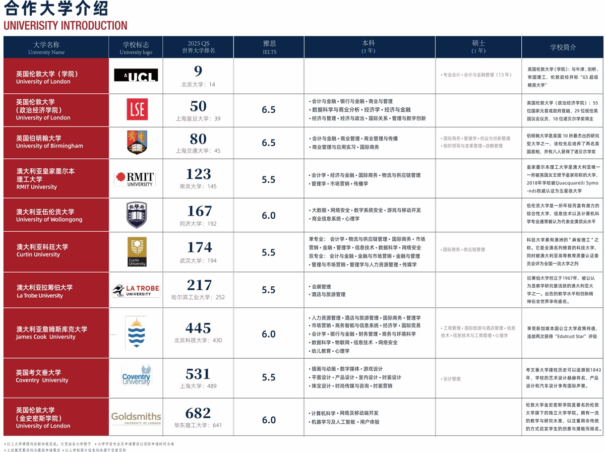 上海林国荣学校新加坡方向合作大学