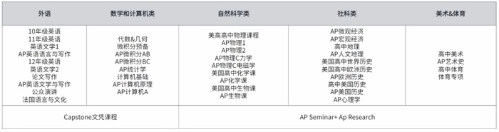 光华美高课程设置.jpg