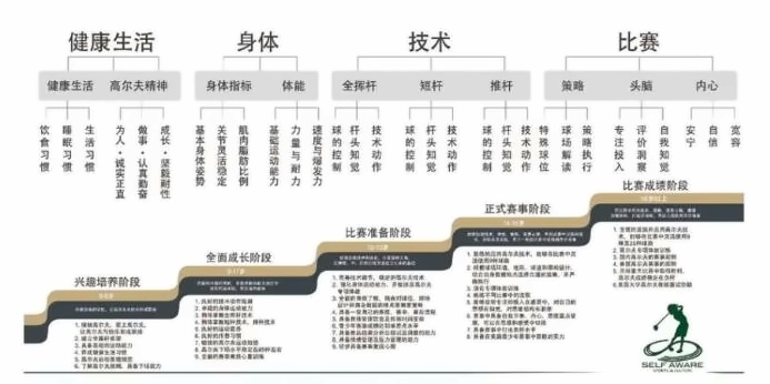 北京市私立汇佳学校高尔夫队员训练计划.jpg