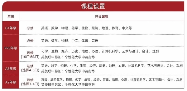 光华剑桥课程设置.jpg