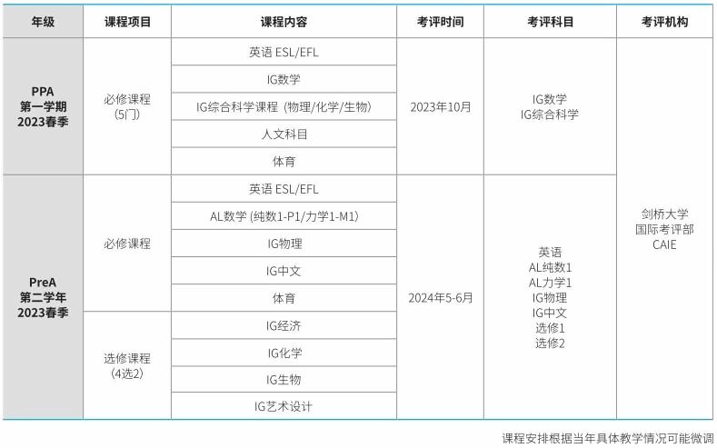 上海赫贤学校3.5年制课程.jpg