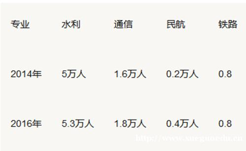 一级建造师考试