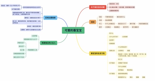 思维导图
